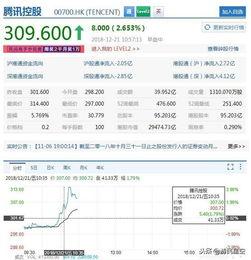 腾讯大厂爆料最新消息,揭秘内部创新项目与未来战略布局  第2张